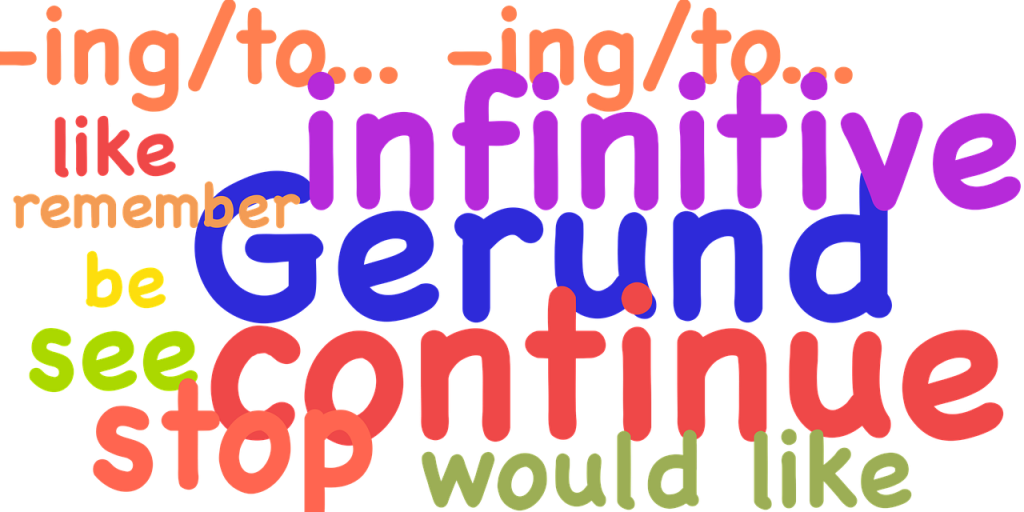 Libros de apoyo de gramática inglesa - imagen de diferentes palabras relacionadas con la gramática escritas en colores llamativos y en inglés.